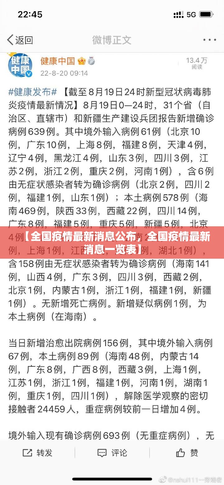 【全国疫情最新消息公布,全国疫情最新消息一览表】 【全国疫情最新消息公布,全国疫情最新消息一览表】