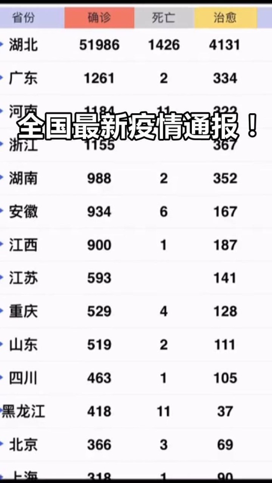 【全国疫情最新消息公布,全国疫情最新消息一览表】 【全国疫情最新消息公布,全国疫情最新消息一览表】
