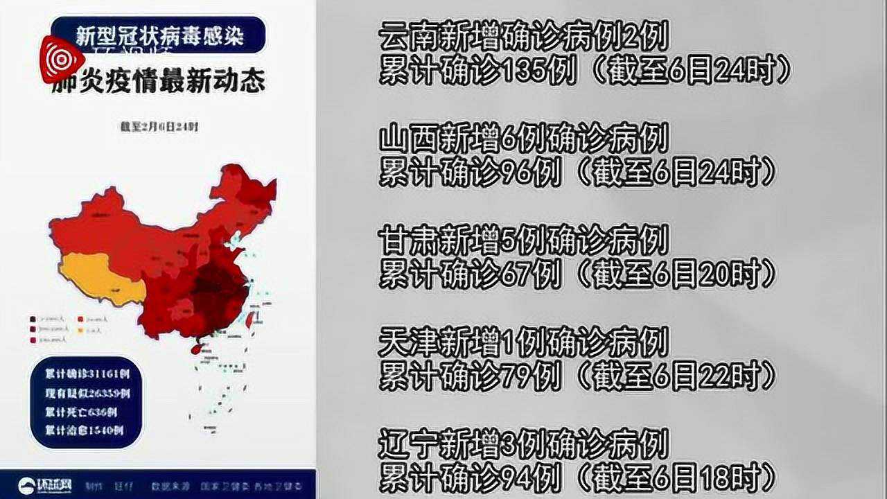 【全国疫情最新消息公布,全国疫情最新消息一览表】 【全国疫情最新消息公布,全国疫情最新消息一览表】