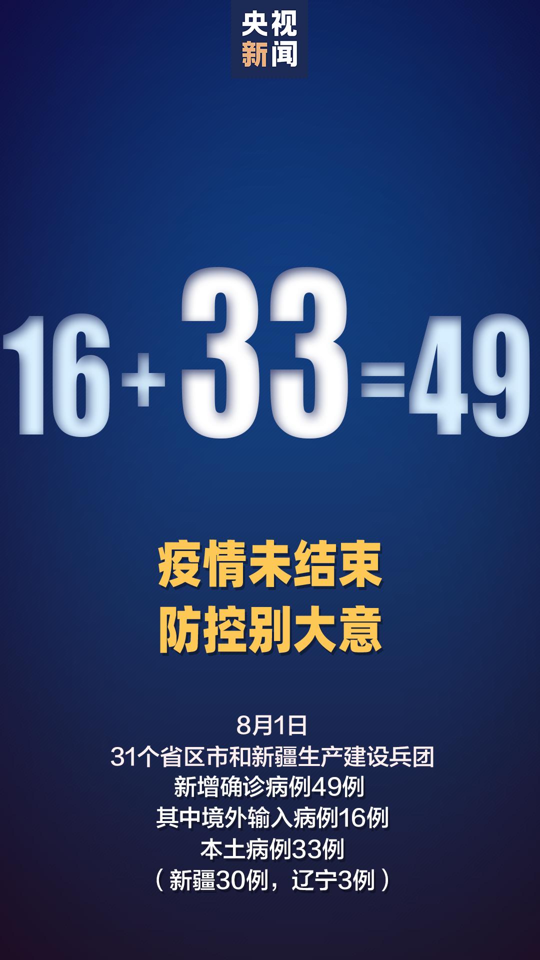 【31省无新增本土,全国无新增本土病例】 【31省无新增本土,全国无新增本土病例】
