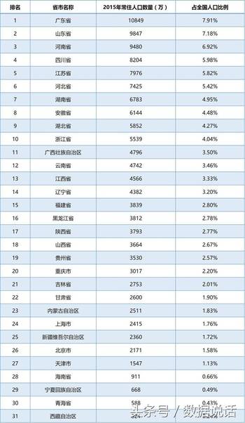 湖北省有多少人口/中国超过1亿人口的省 湖北省有多少人口/中国超过1亿人口的省