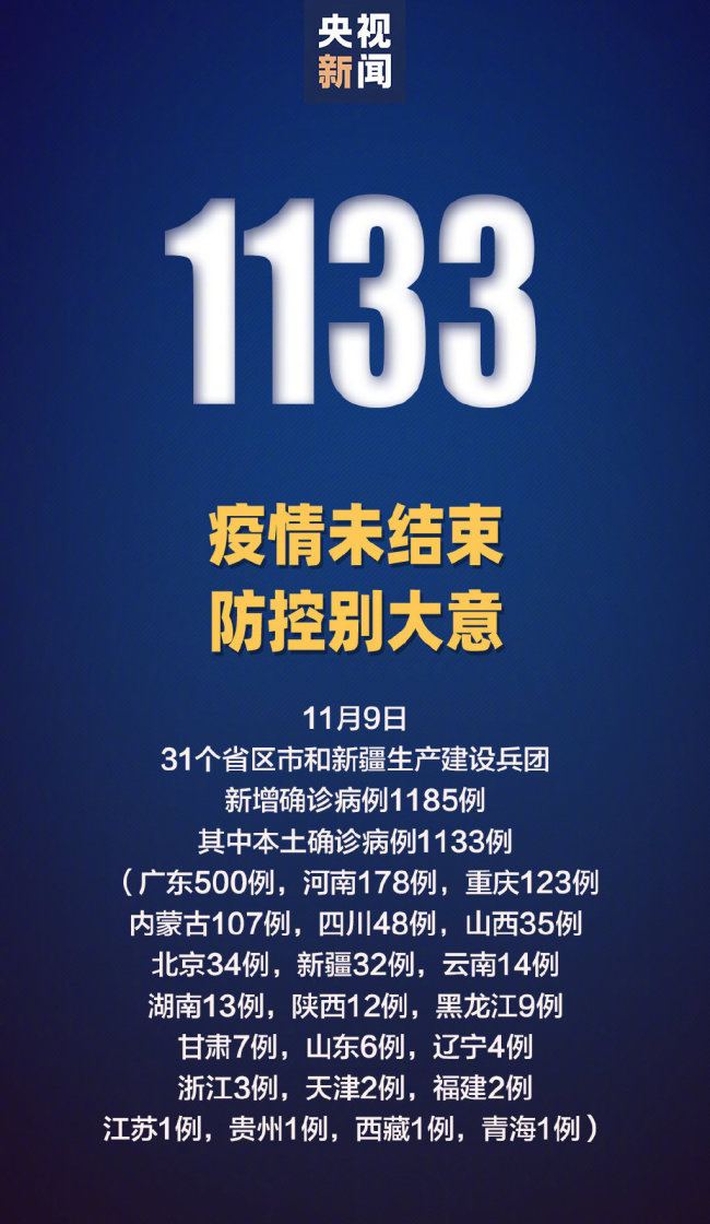 【31省份新增本土87例涉11省份,31省份新增本土确】 【31省份新增本土87例涉11省份,31省份新增本土确】