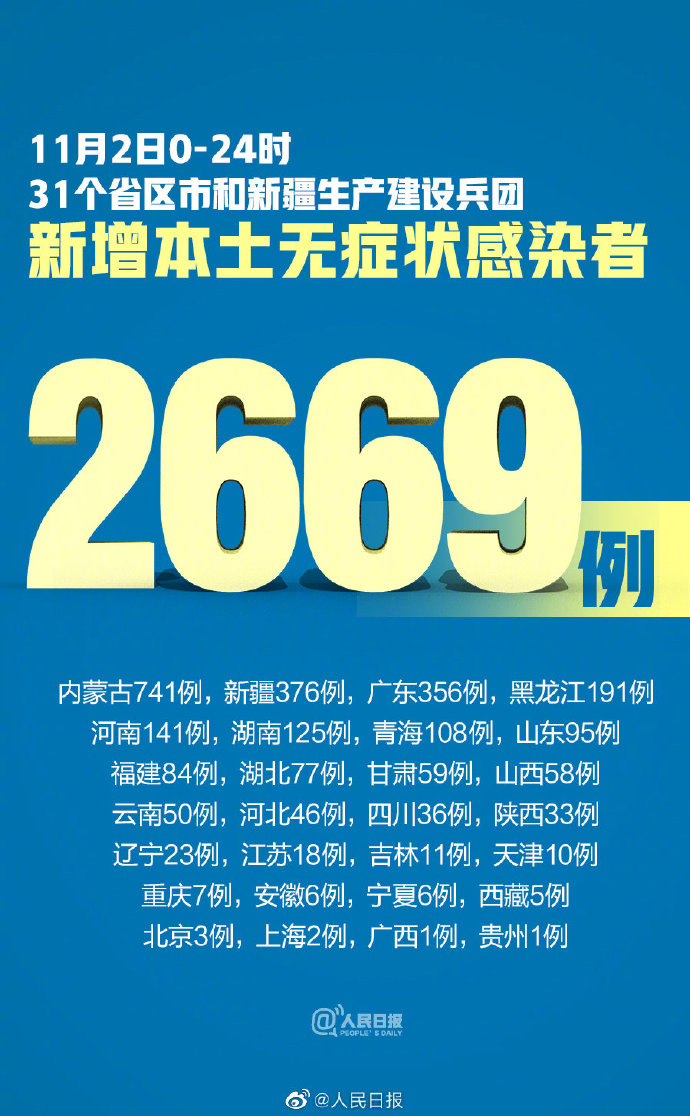 31省增本土确诊397例/31省增确诊30例其中本土12例 31省增本土确诊397例/31省增确诊30例其中本土12例