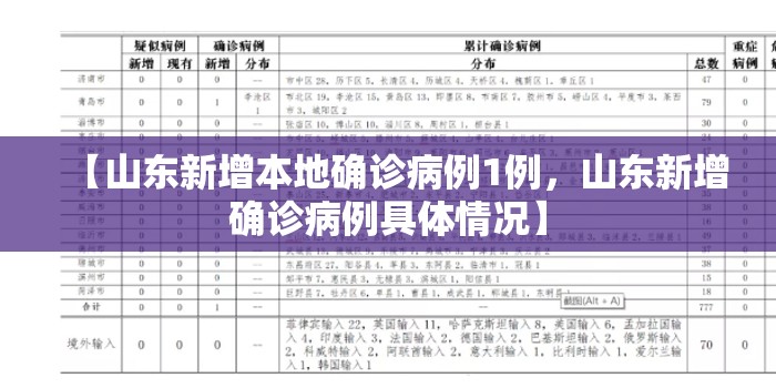 【山东新增本地确诊病例1例,山东新增确诊病例具体情况】 【山东新增本地确诊病例1例,山东新增确诊病例具体情况】
