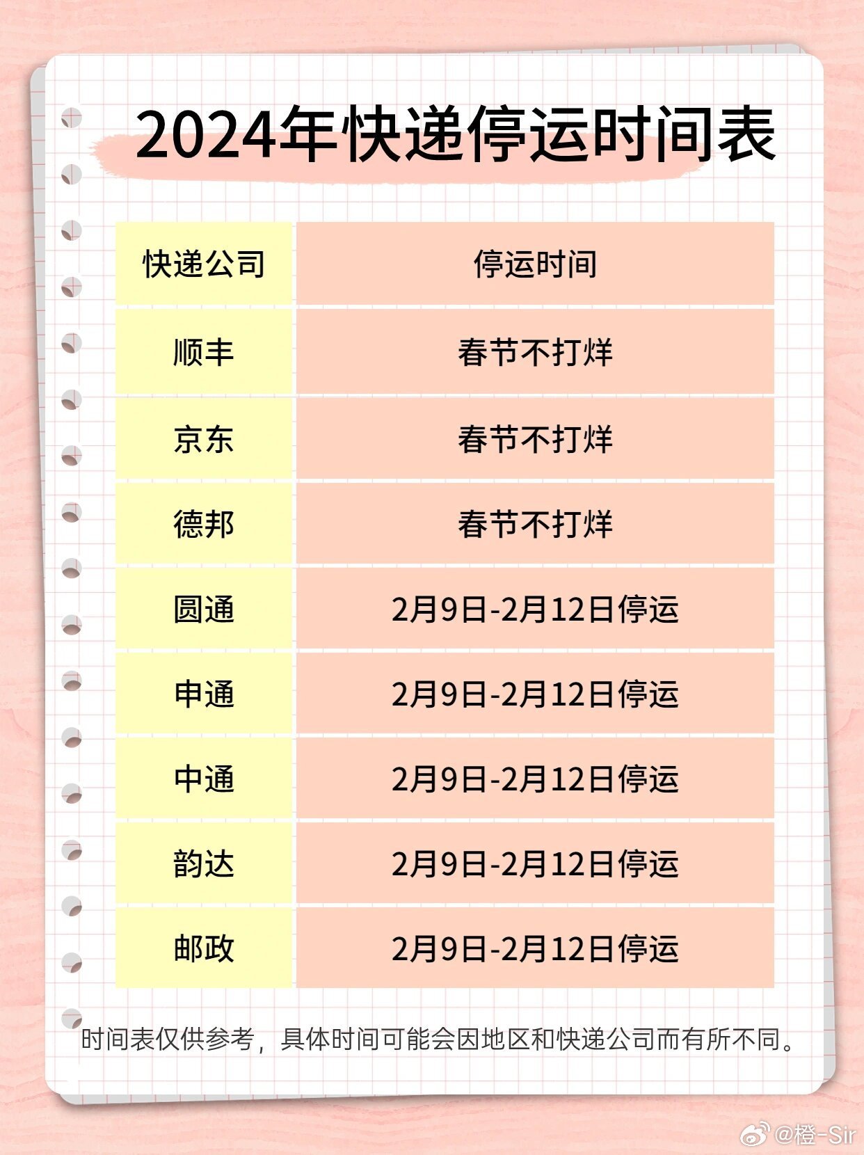 【快递什么时候停发,快递何时停发停运】 【快递什么时候停发,快递何时停发停运】