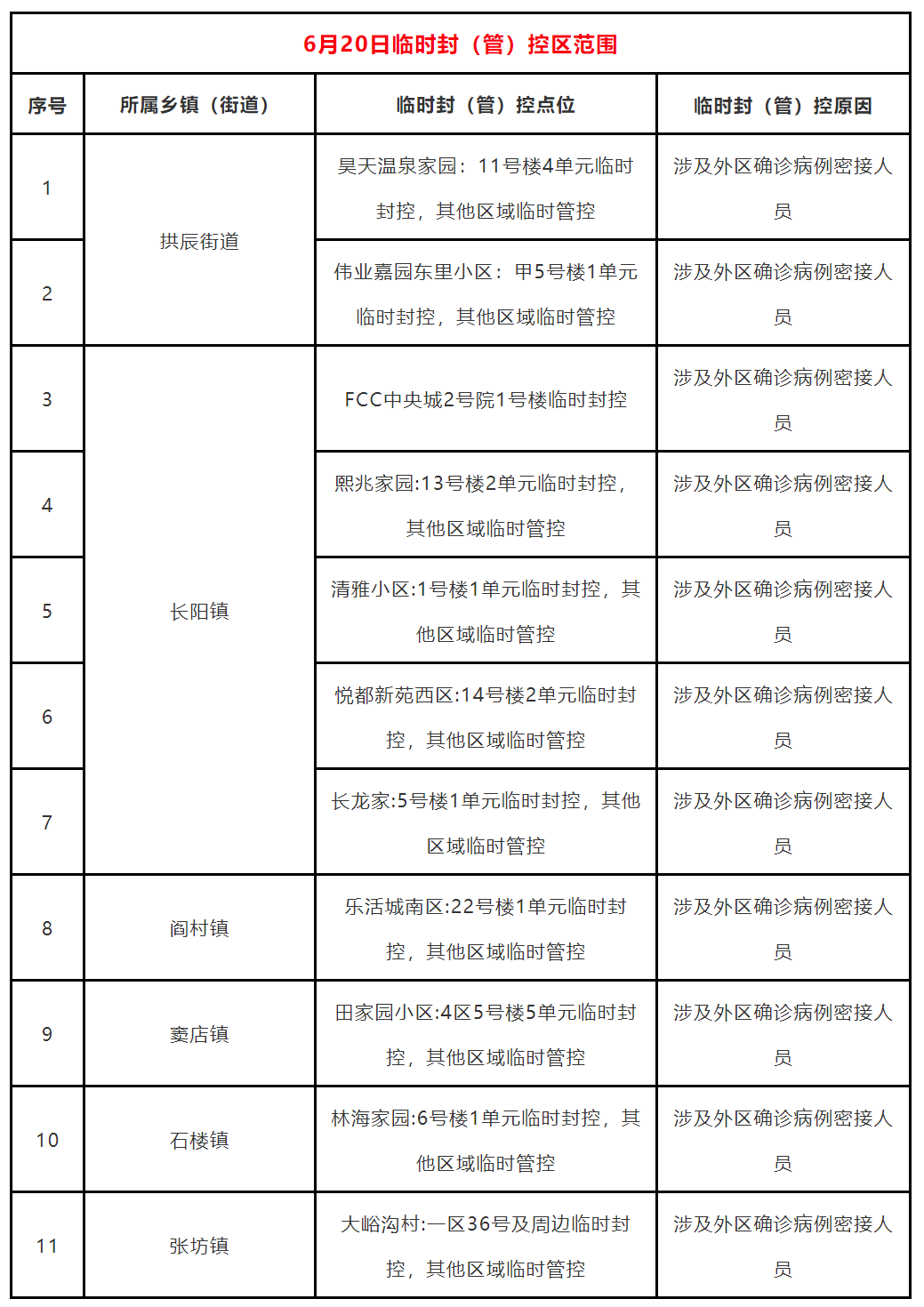 北京房山疫情(北京房山疫情确诊病例) 北京房山疫情(北京房山疫情确诊病例)