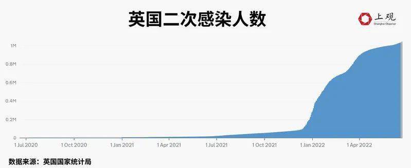 【此轮疫情多名感染者都有共同点,此次疫情感染人数】 【此轮疫情多名感染者都有共同点,此次疫情感染人数】