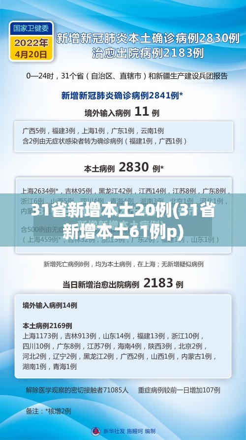 31省新增本土20例(31省新增本土61例p) 31省新增本土20例(31省新增本土61例p)