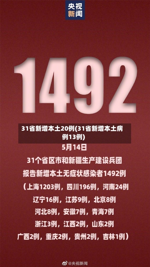 31省新增本土20例(31省新增本土61例p) 31省新增本土20例(31省新增本土61例p)