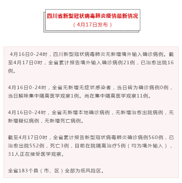 四川省新增本土确诊病例5例(四川省新增新冠肺炎确诊病例7例) 四川省新增本土确诊病例5例(四川省新增新冠肺炎确诊病例7例)