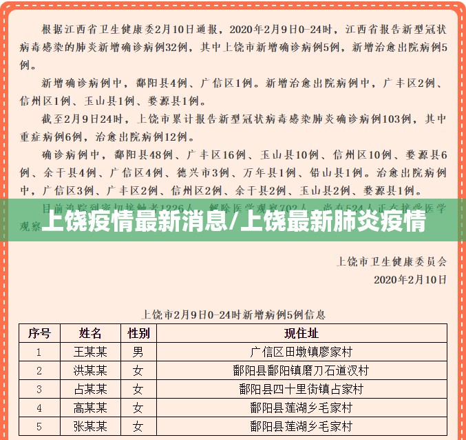 上饶疫情最新消息/上饶最新肺炎疫情 上饶疫情最新消息/上饶最新肺炎疫情