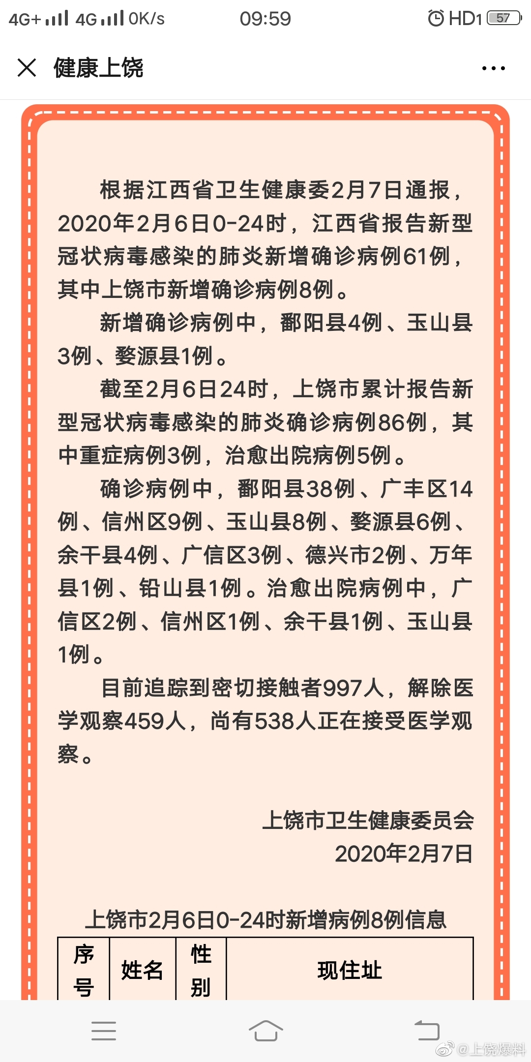 上饶疫情最新消息/上饶最新肺炎疫情 上饶疫情最新消息/上饶最新肺炎疫情