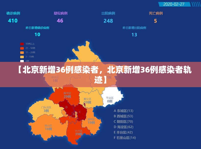 【北京新增36例感染者,北京新增36例感染者轨迹】 【北京新增36例感染者,北京新增36例感染者轨迹】