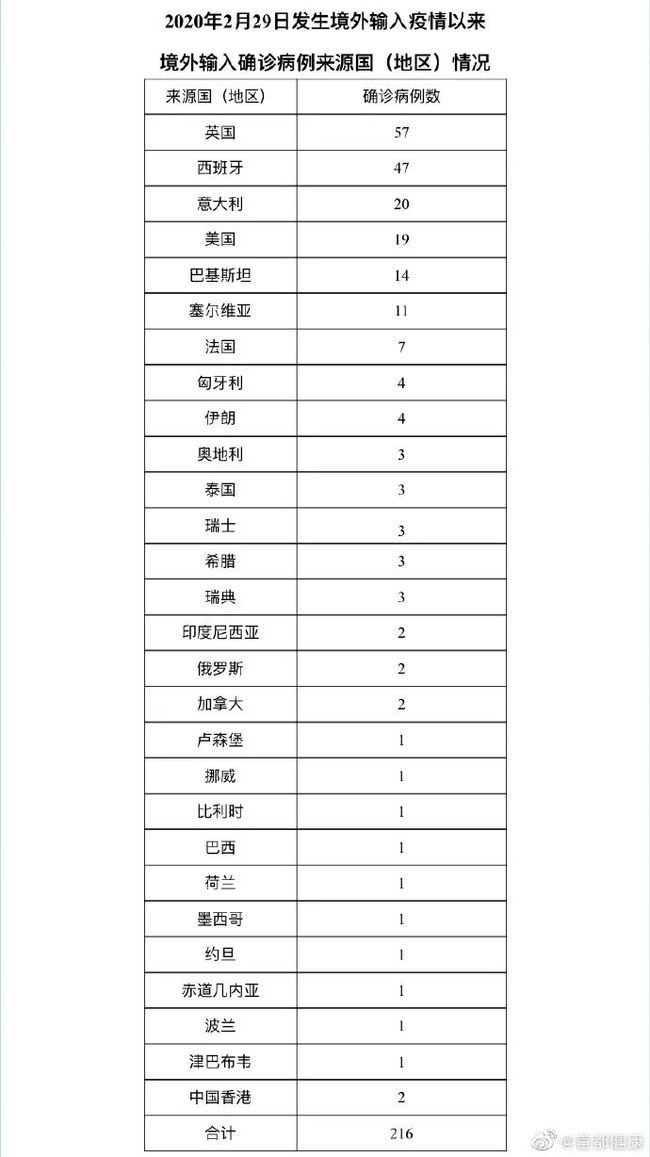 【31省区市新增60例本土确诊,31省区市新增59例本土确诊病例】 【31省区市新增60例本土确诊,31省区市新增59例本土确诊病例】