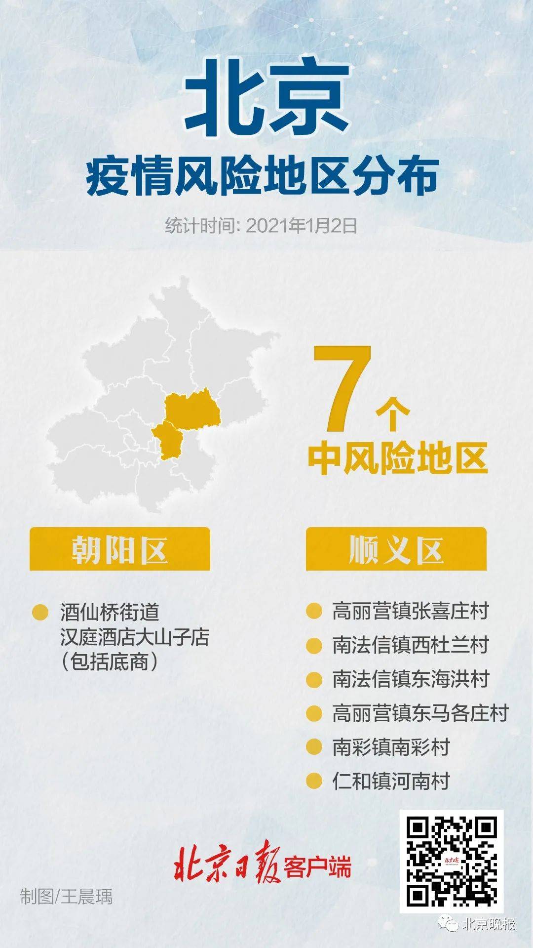 北京7地升中风险地区/北京又一地升级中风险 现有5个中风险地区 北京7地升中风险地区/北京又一地升级中风险 现有5个中风险地区