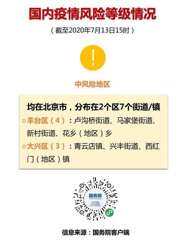 北京7地升中风险地区/北京又一地升级中风险 现有5个中风险地区 北京7地升中风险地区/北京又一地升级中风险 现有5个中风险地区