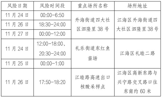 【广州发现6名核酸阳性人员,广州核酸检测阳性111例】 【广州发现6名核酸阳性人员,广州核酸检测阳性111例】