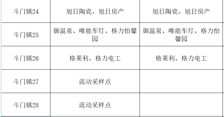【广州发现6名核酸阳性人员,广州核酸检测阳性111例】 【广州发现6名核酸阳性人员,广州核酸检测阳性111例】