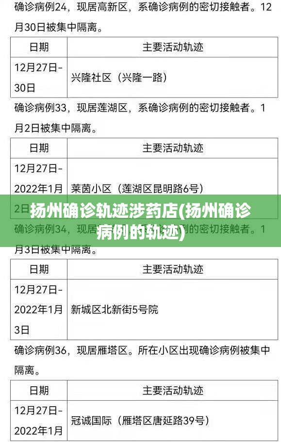 扬州确诊轨迹涉药店(扬州确诊病例的轨迹) 扬州确诊轨迹涉药店(扬州确诊病例的轨迹)