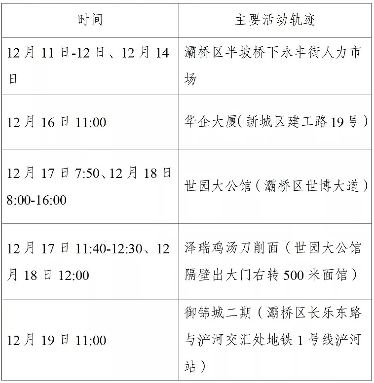 扬州确诊轨迹涉药店(扬州确诊病例的轨迹) 扬州确诊轨迹涉药店(扬州确诊病例的轨迹)