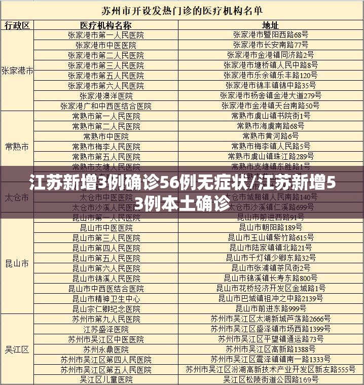 江苏新增3例确诊56例无症状/江苏新增53例本土确诊