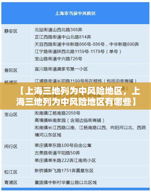 【上海三地列为中风险地区,上海三地列为中风险地区有哪些】 【上海三地列为中风险地区,上海三地列为中风险地区有哪些】
