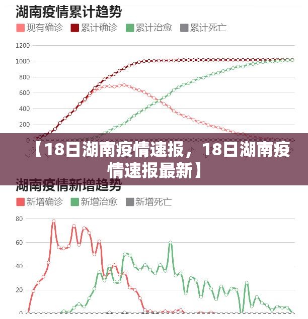 【18日湖南疫情速报,18日湖南疫情速报最新】 【18日湖南疫情速报,18日湖南疫情速报最新】