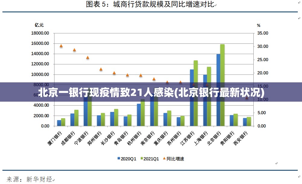 北京一银行现疫情致21人感染(北京银行最新状况) 北京一银行现疫情致21人感染(北京银行最新状况)