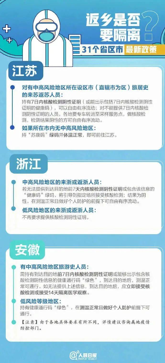 各地返乡隔离最新政策/各地返乡人员隔离政策 各地返乡隔离最新政策/各地返乡人员隔离政策