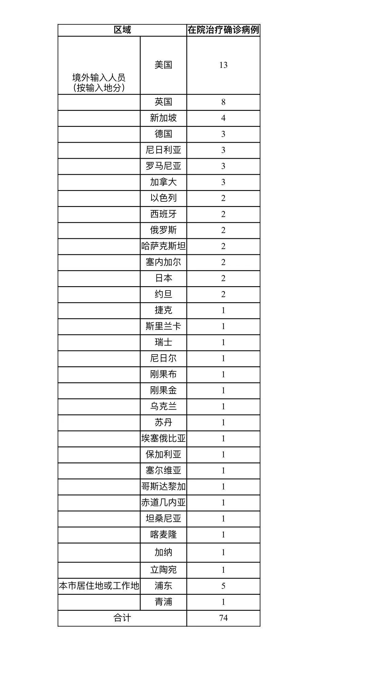 【上海疫情总共多少例,上海疫情总人数】 【上海疫情总共多少例,上海疫情总人数】