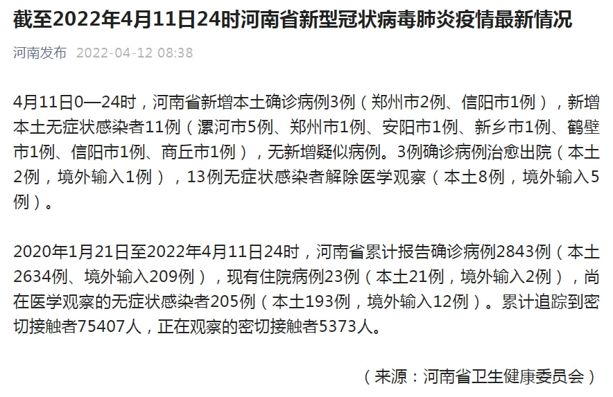 河南新增本土确诊病例56例/河南新增本土确诊3例无症状22例 河南新增本土确诊病例56例/河南新增本土确诊3例无症状22例