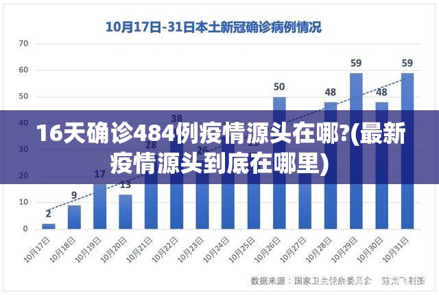 16天确诊484例疫情源头在哪?(最新疫情源头到底在哪里) 16天确诊484例疫情源头在哪?(最新疫情源头到底在哪里)
