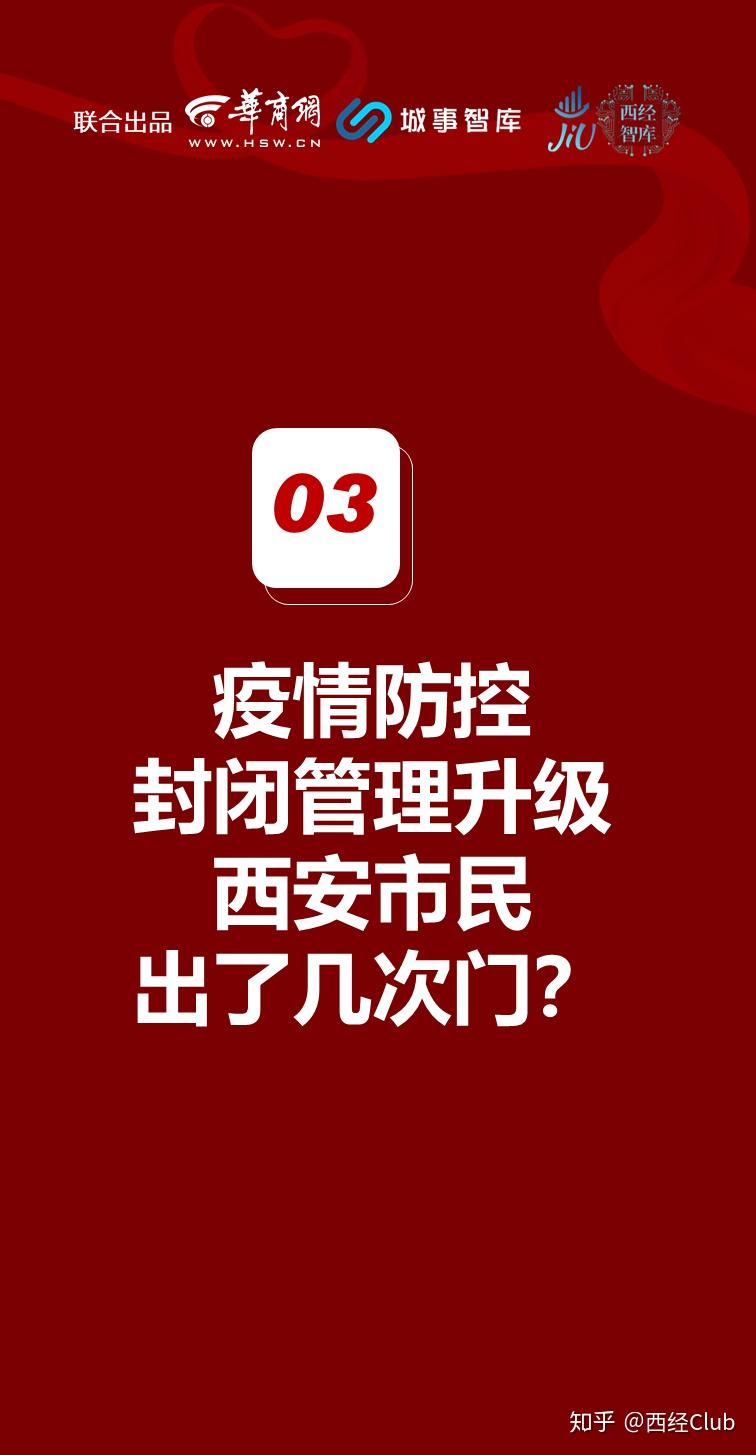 媒体拷问西安疫情(西安疫情调查) 媒体拷问西安疫情(西安疫情调查)