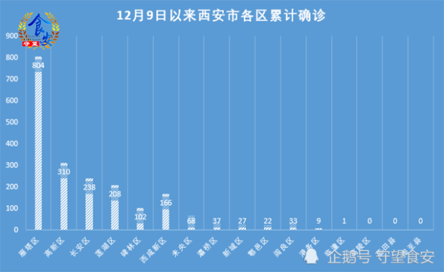 媒体拷问西安疫情(西安疫情调查) 媒体拷问西安疫情(西安疫情调查)