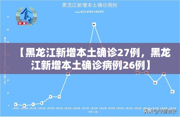 【黑龙江新增本土确诊27例,黑龙江新增本土确诊病例26例】 【黑龙江新增本土确诊27例,黑龙江新增本土确诊病例26例】