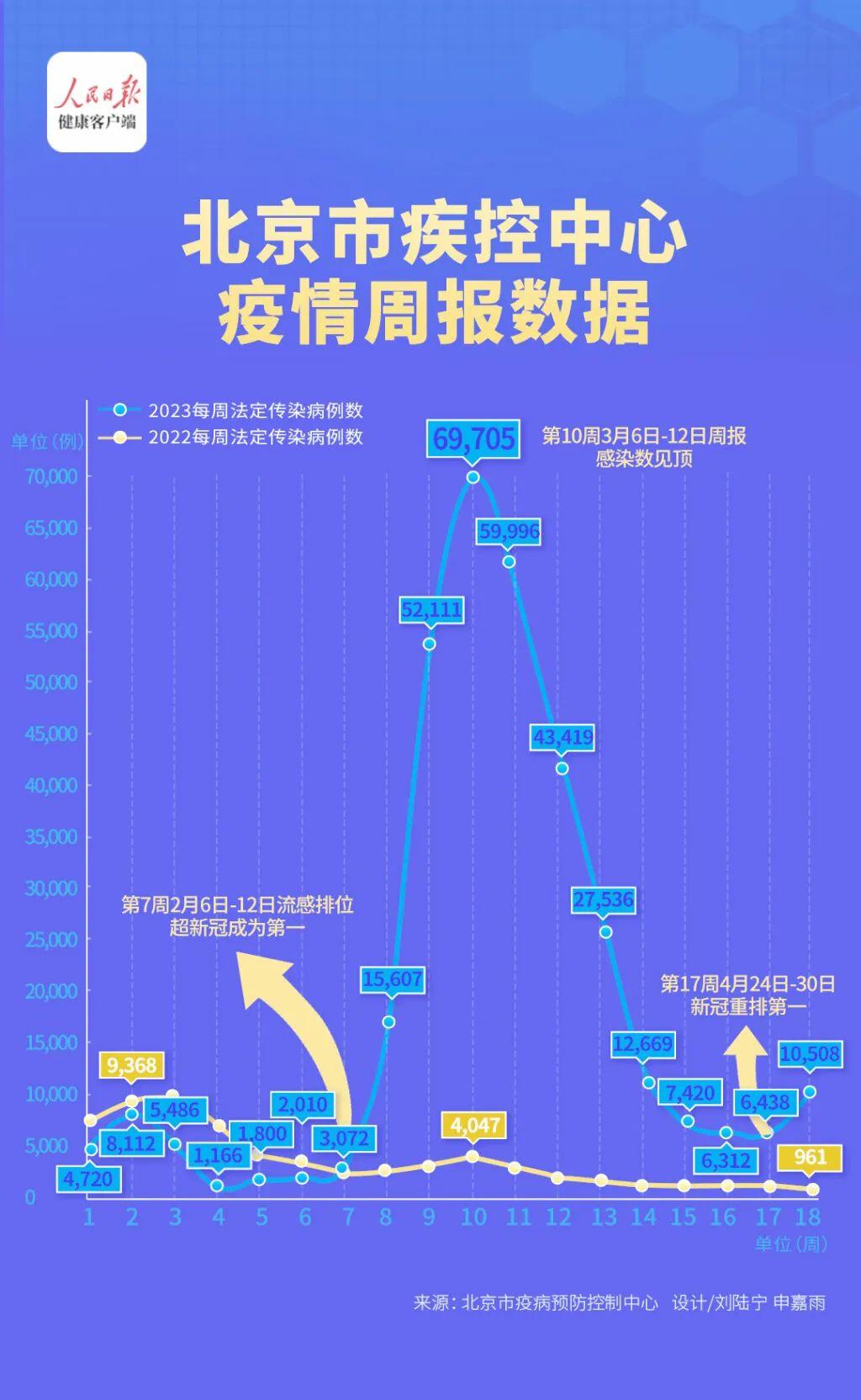 北京新增多例新冠确诊病例/北京新增确诊新型冠状病毒