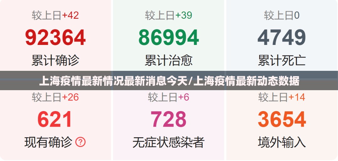 上海疫情最新情况最新消息今天/上海疫情最新动态数据 上海疫情最新情况最新消息今天/上海疫情最新动态数据