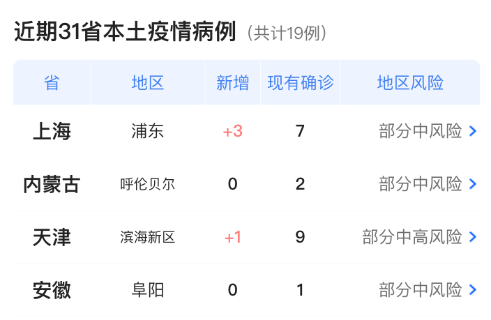 上海疫情最新情况最新消息今天/上海疫情最新动态数据 上海疫情最新情况最新消息今天/上海疫情最新动态数据