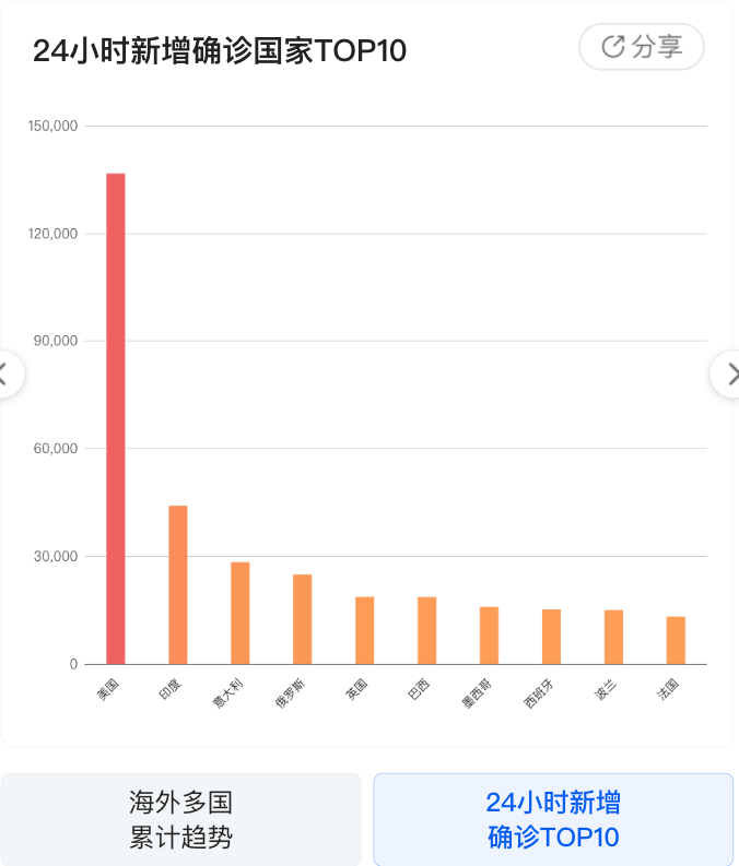 上海疫情最新情况最新消息今天/上海疫情最新动态数据 上海疫情最新情况最新消息今天/上海疫情最新动态数据