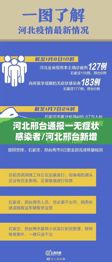 河北邢台通报一无症状感染者/河北邢台新增无症状患者 河北邢台通报一无症状感染者/河北邢台新增无症状患者