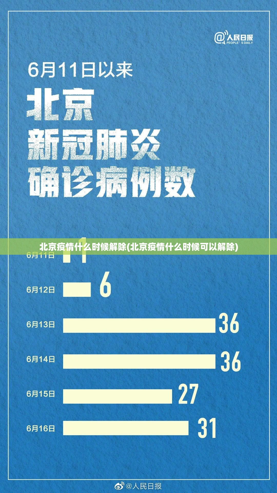 北京疫情什么时候解除(北京疫情什么时候可以解除) 北京疫情什么时候解除(北京疫情什么时候可以解除)