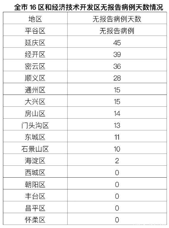 北京疫情什么时候解除(北京疫情什么时候可以解除) 北京疫情什么时候解除(北京疫情什么时候可以解除)