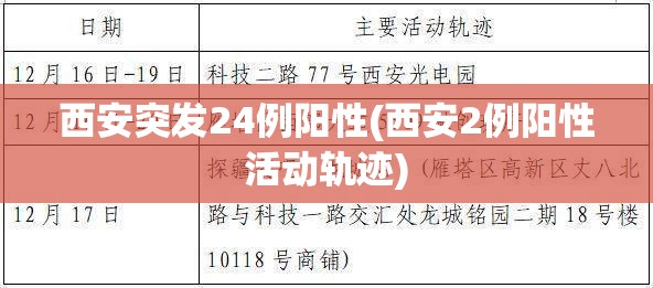 西安突发24例阳性(西安2例阳性活动轨迹) 西安突发24例阳性(西安2例阳性活动轨迹)