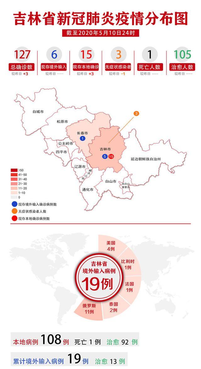 【吉林舒兰市新增3例确诊,吉林新增3例确诊均为舒兰市确诊病例密接】 【吉林舒兰市新增3例确诊,吉林新增3例确诊均为舒兰市确诊病例密接】