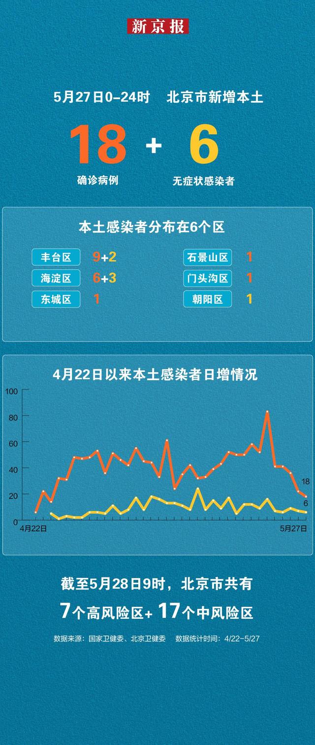 北京确诊/北京确诊H5N6病例 北京确诊/北京确诊H5N6病例