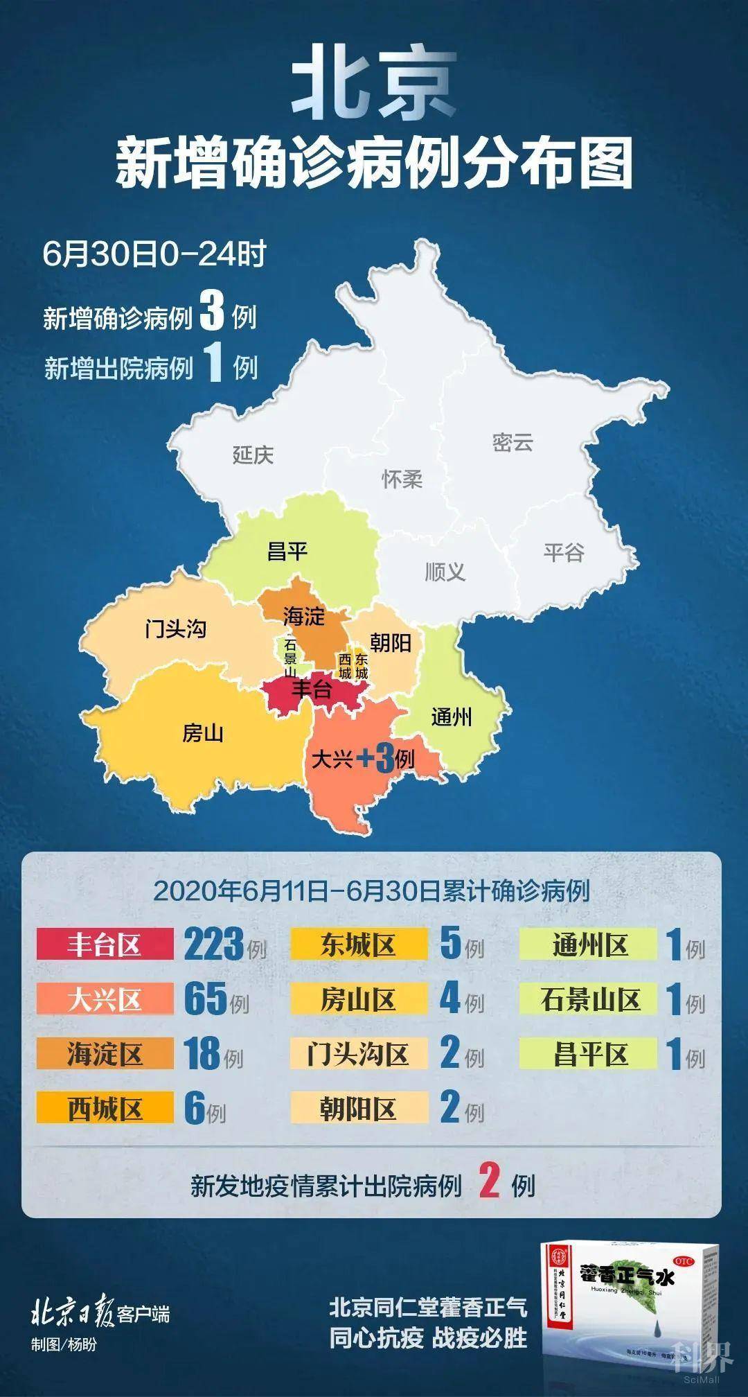北京确诊/北京确诊H5N6病例 北京确诊/北京确诊H5N6病例