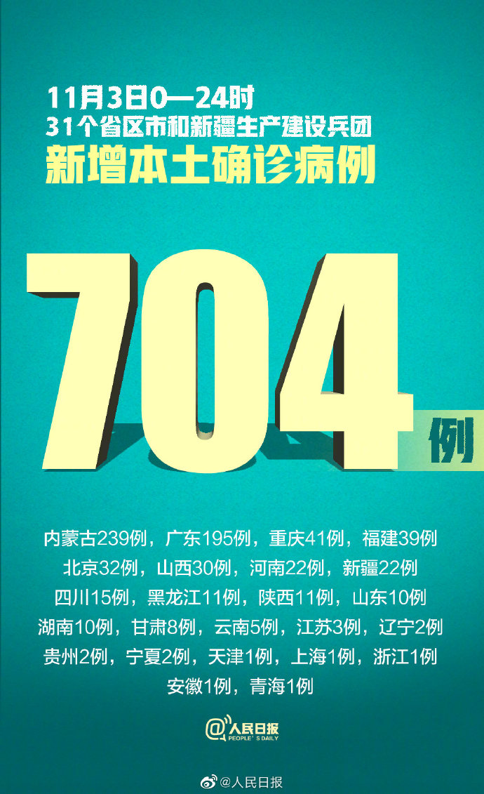 31省新增本土确诊13例/31省新增确诊33例本土17例 31省新增本土确诊13例/31省新增确诊33例本土17例