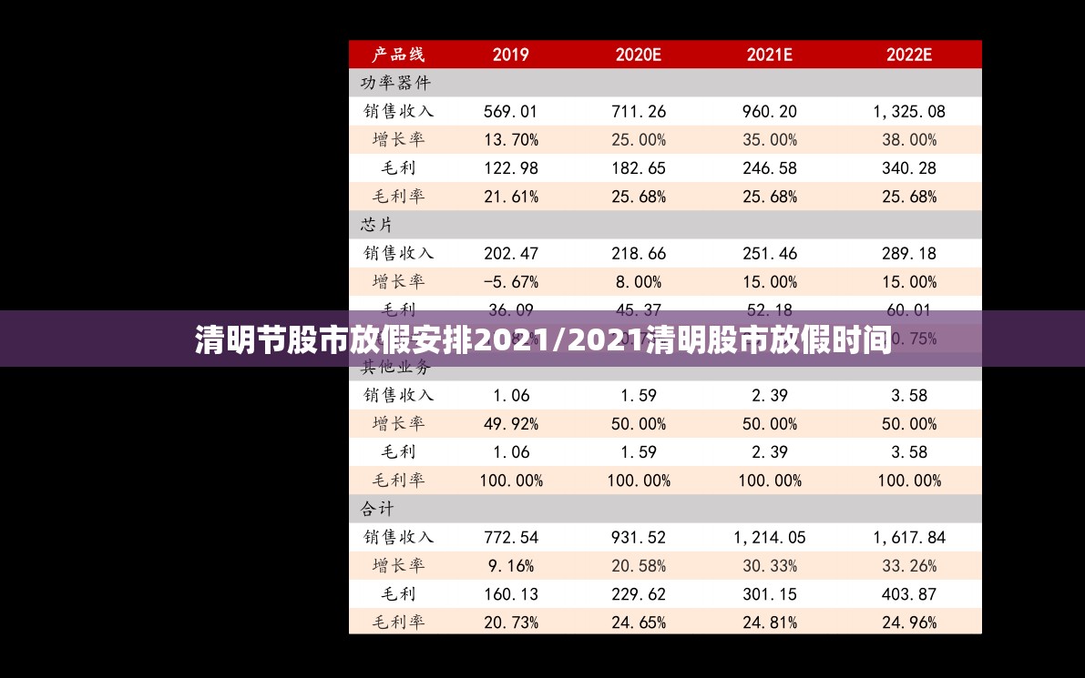清明节股市放假安排2021/2021清明股市放假时间 清明节股市放假安排2021/2021清明股市放假时间