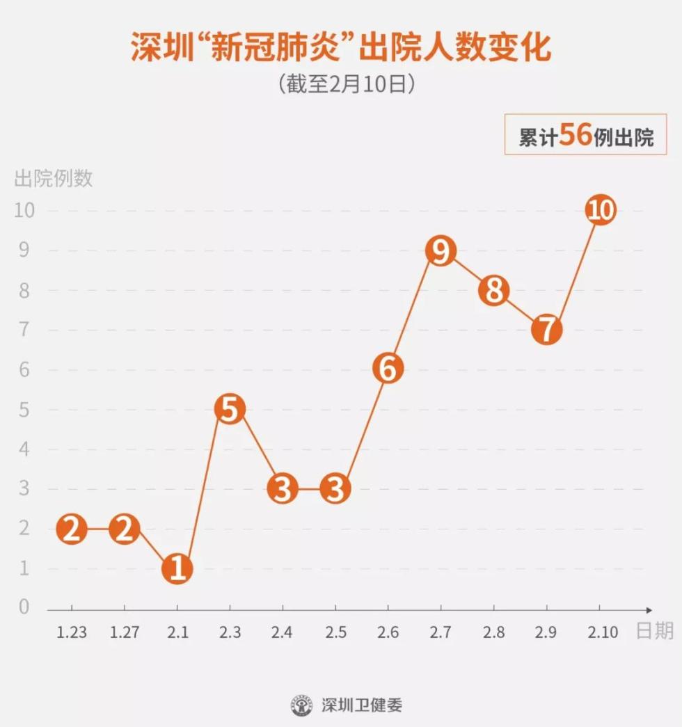 【深圳新增49例确诊病例,深圳新增4例新型肺炎】 【深圳新增49例确诊病例,深圳新增4例新型肺炎】