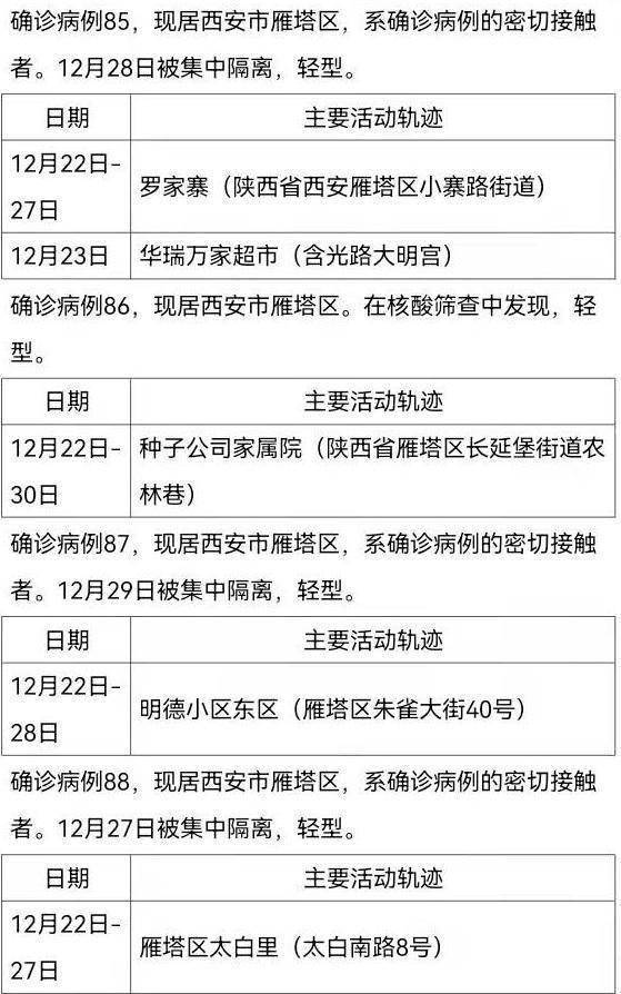 31省份连续2天本土确诊0新增/31省连续7天无本土新增确诊
